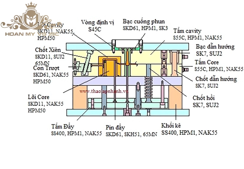 đúc nhôm khuôn cát