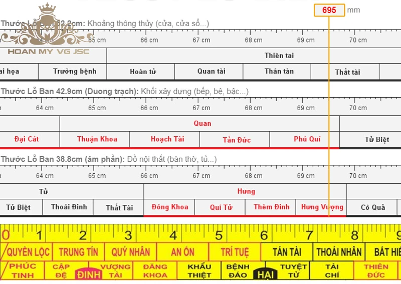 thước lỗ ban cửa cổng